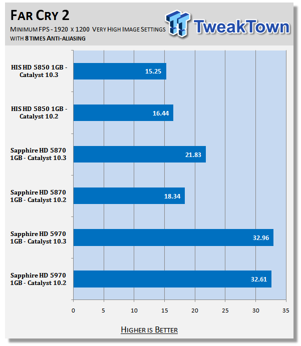 ATI Catalyst 10.3 Windows 7 Driver Analysis 29 ATI Catalyst 10.3 Windows 7 Driver Analysis 29