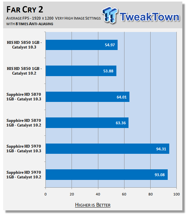 ATI Catalyst 10.3 Windows 7 Driver Analysis 30 ATI Catalyst 10.3 Windows 7 Driver Analysis 30
