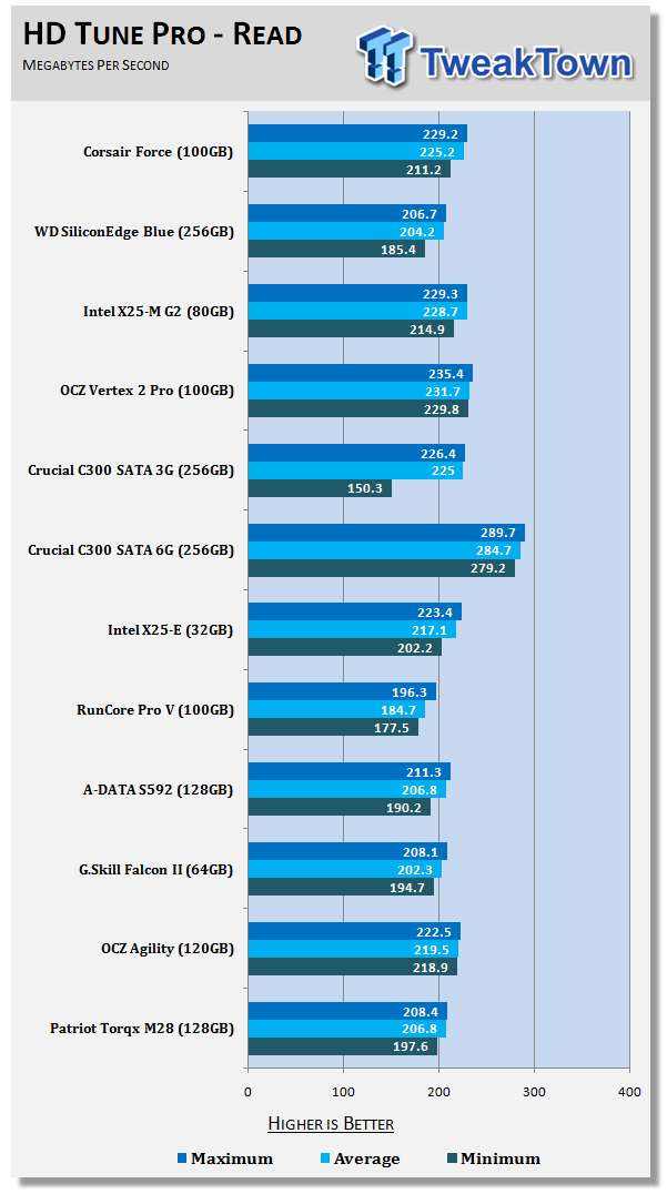 Corsair Force Series F100 100GB SSD Featuring the SandForce 1200 13 Corsair Force Series F100 100GB SSD Featuring the SandForce 1200 13