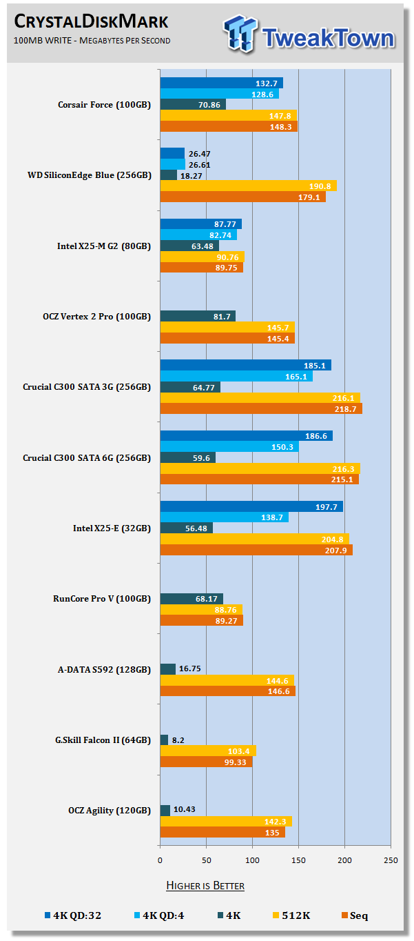 Corsair Force Series F100 100GB SSD Featuring the SandForce 1200 18 Corsair Force Series F100 100GB SSD Featuring the SandForce 1200 18