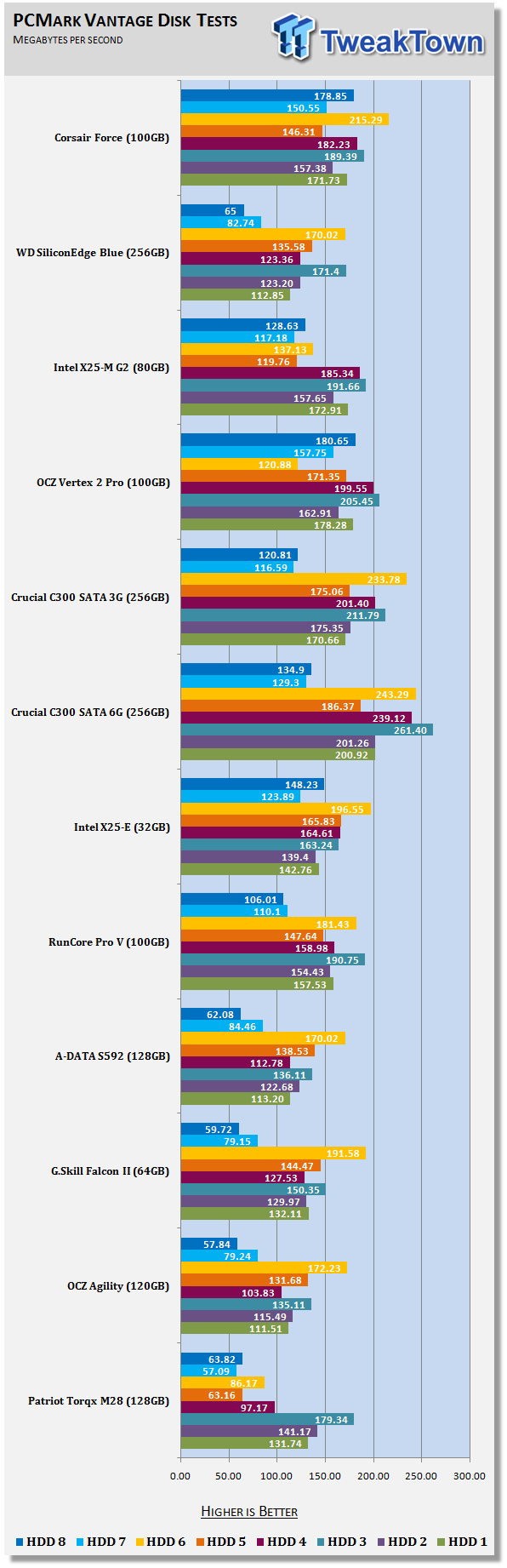 Corsair Force Series F100 100GB SSD Featuring the SandForce 1200 19 Corsair Force Series F100 100GB SSD Featuring the SandForce 1200 19