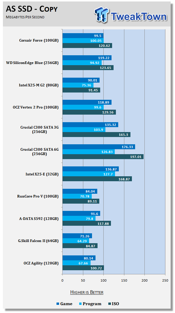 Corsair Force Series F100 100GB SSD Featuring the SandForce 1200 20 Corsair Force Series F100 100GB SSD Featuring the SandForce 1200 20