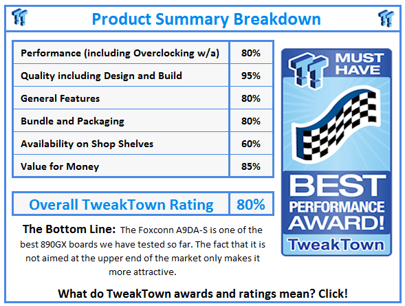 What do TweakTown.com awards mean? Click for details!