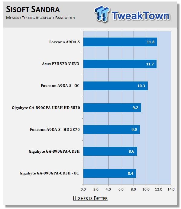 Foxconn A9DA-S (AMD 890GX) Motherboard 23