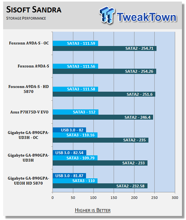 Foxconn A9DA-S (AMD 890GX) Motherboard 27