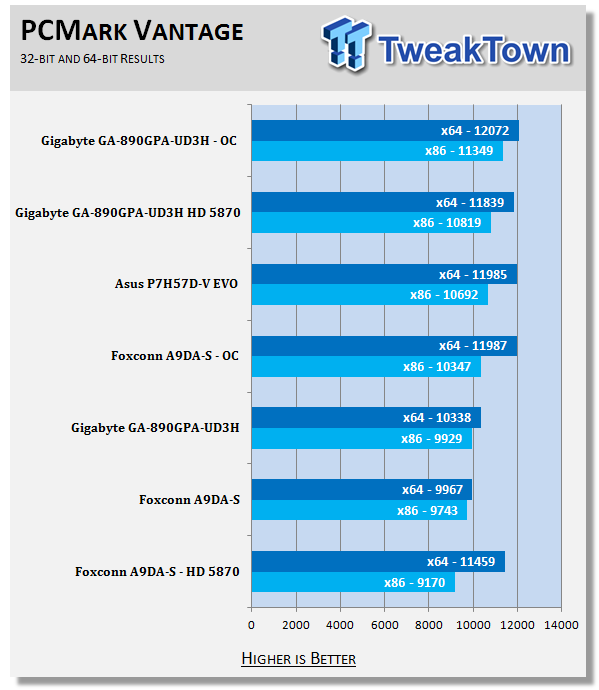 Foxconn A9DA-S (AMD 890GX) Motherboard | TweakTown