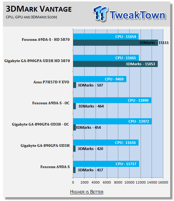 Foxconn A9DA-S (AMD 890GX) Motherboard 31