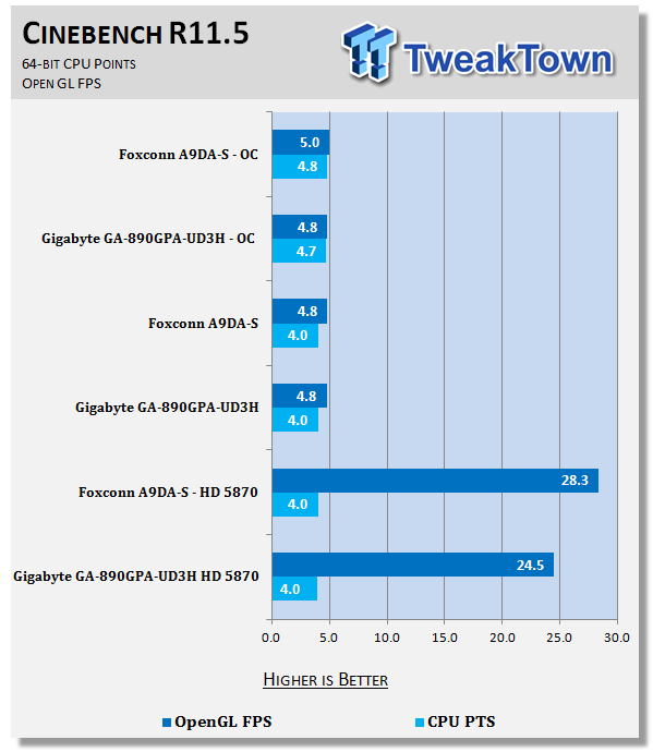 Foxconn A9DA-S (AMD 890GX) Motherboard 32