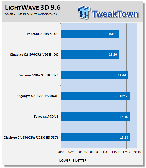 Foxconn A9DA-S (AMD 890GX) Motherboard 33