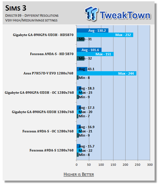 Foxconn A9DA-S (AMD 890GX) Motherboard 35