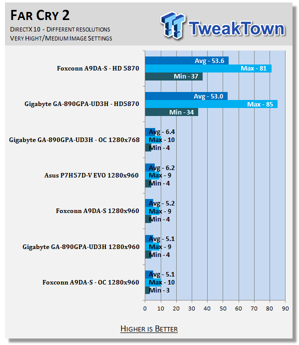 Foxconn A9DA-S (AMD 890GX) Motherboard 36