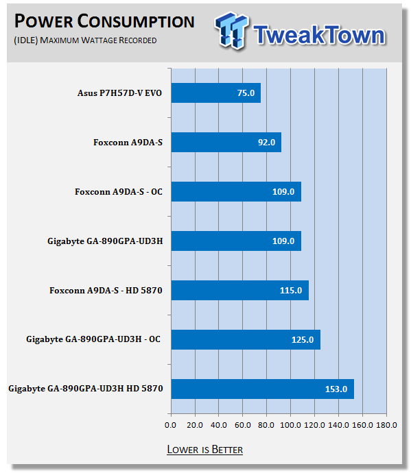 Foxconn A9DA-S (AMD 890GX) Motherboard 37