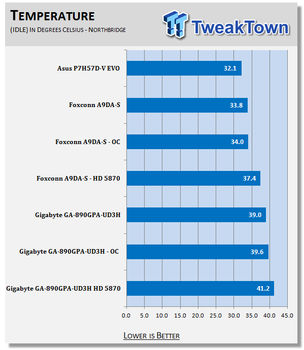 Foxconn A9DA-S (AMD 890GX) Motherboard 38