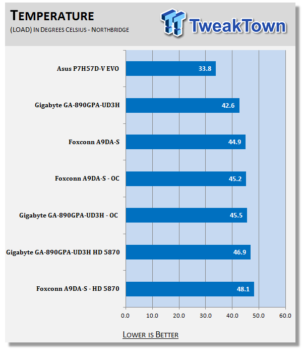 Foxconn A9DA-S (AMD 890GX) Motherboard 39