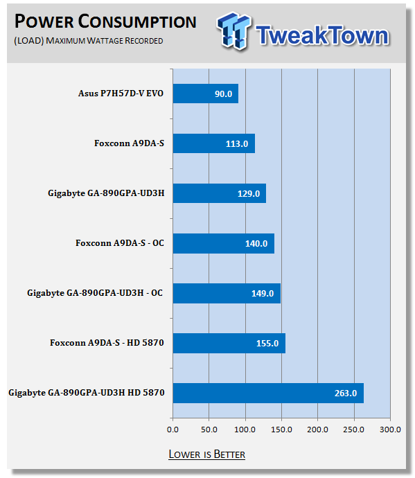 Foxconn A9DA-S (AMD 890GX) Motherboard 40