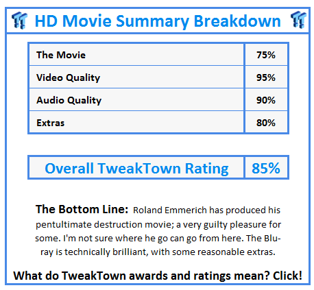 What do TweakTown.com awards mean? Click for details!