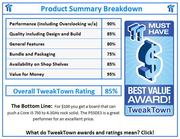 What do TweakTown.com awards mean? Click for details!