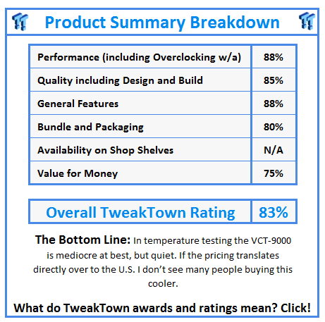 What do TweakTown.com awards mean? Click for details!