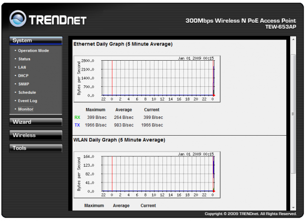 TRENDnet TEW-653AP 802.11n PoE Wireless Access Point 27