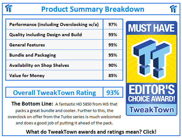 What do TweakTown.com awards mean? Click for details!