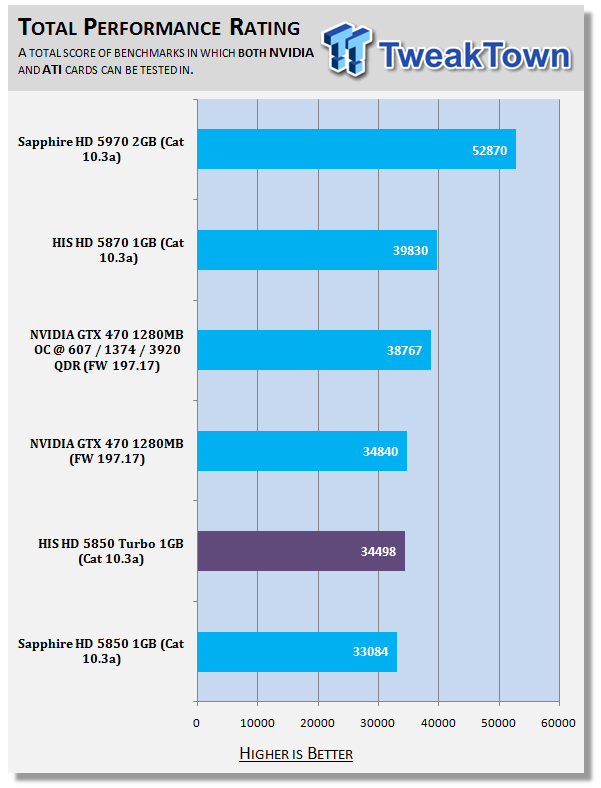 HIS Radeon HD 5850 Turbo 1GB Video Card 41