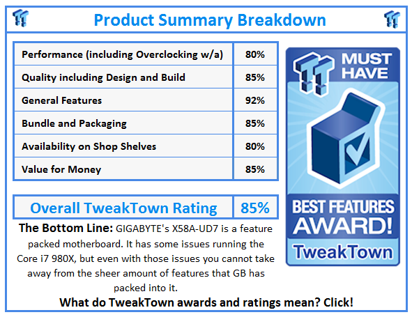 What do TweakTown.com awards mean? Click for details!