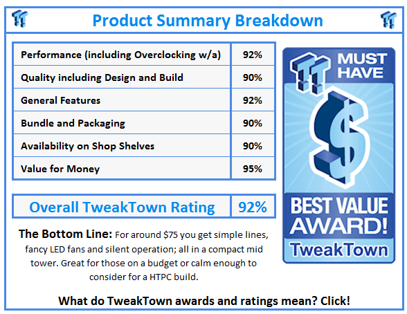 What do TweakTown.com awards mean? Click for details!