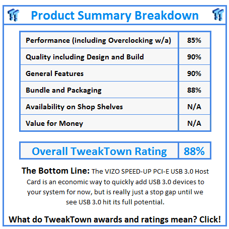 What do TweakTown.com awards mean? Click for details!