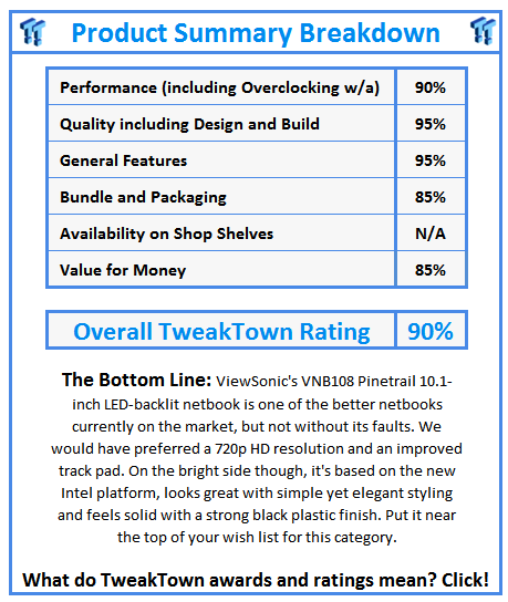 What do TweakTown.com awards mean? Click for details!