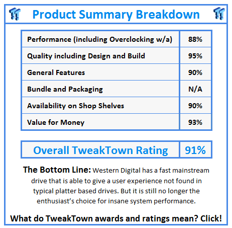 What do TweakTown.com awards mean? Click for details!