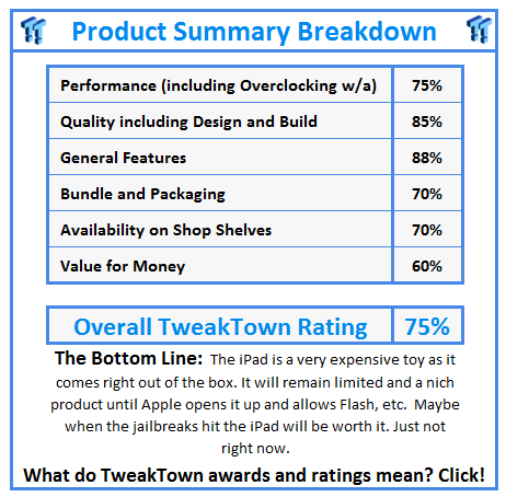 What do TweakTown.com awards mean? Click for details!