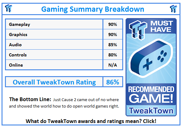 What do TweakTown.com awards mean? Click for details!