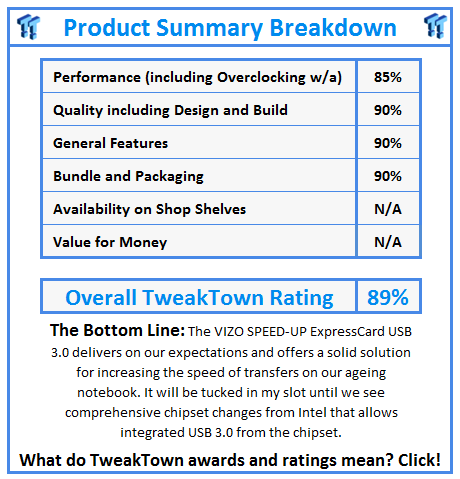 What do TweakTown.com awards mean? Click for details!