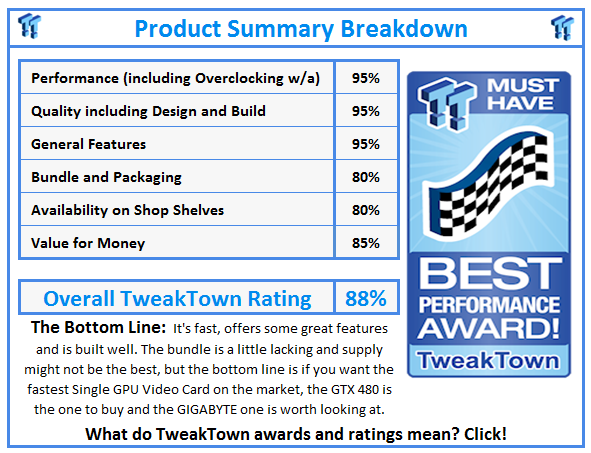 What do TweakTown.com awards mean? Click for details!