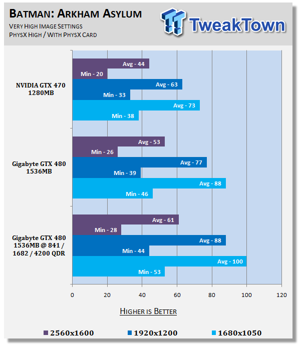 nvidia geforce gt 745m 2gb benchmark