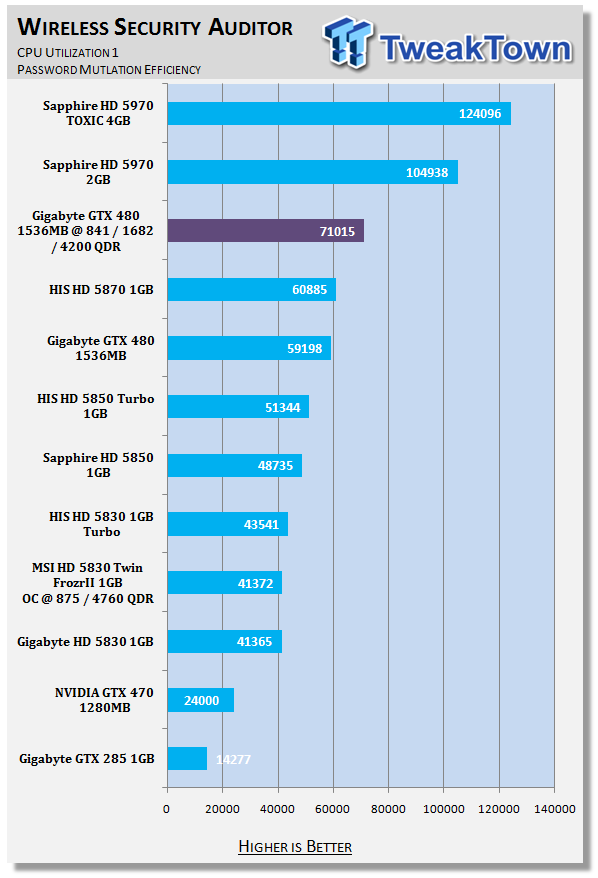 NVIDIA GeForce GTX 480 Overclocking with Voltage Adjustment 36 NVIDIA GeForce GTX 480 Overclocking with Voltage Adjustment 36