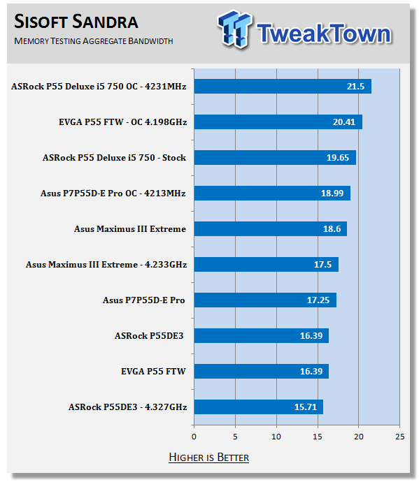 EVGA P55 FTW (P55 Express) Motherboard 28 EVGA P55 FTW (P55 Express) Motherboard 28