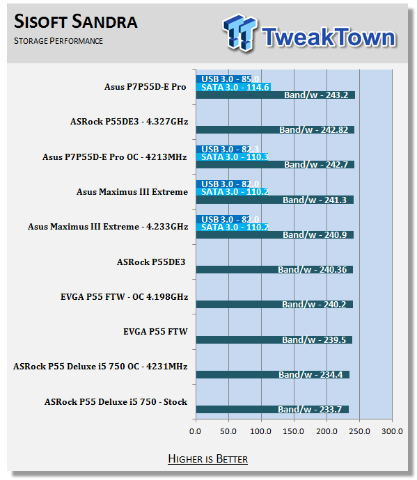 EVGA P55 FTW (P55 Express) Motherboard 32 EVGA P55 FTW (P55 Express) Motherboard 32