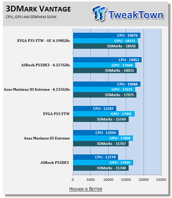 EVGA P55 FTW (P55 Express) Motherboard 36 EVGA P55 FTW (P55 Express) Motherboard 36