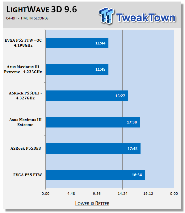 EVGA P55 FTW (P55 Express) Motherboard 38 EVGA P55 FTW (P55 Express) Motherboard 38