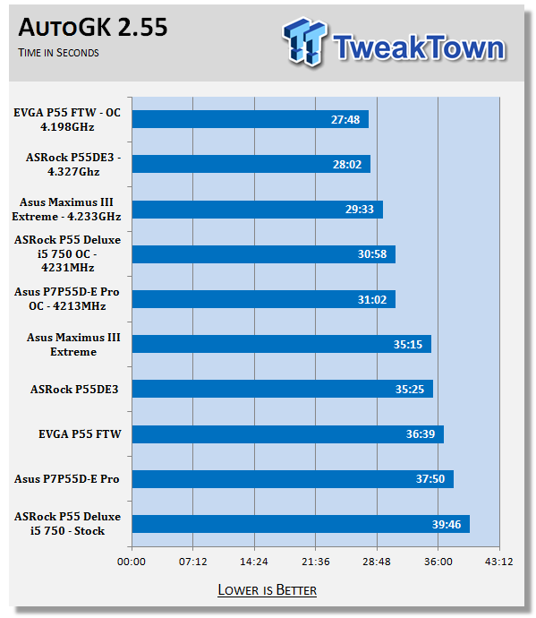 EVGA P55 FTW (P55 Express) Motherboard 39 EVGA P55 FTW (P55 Express) Motherboard 39