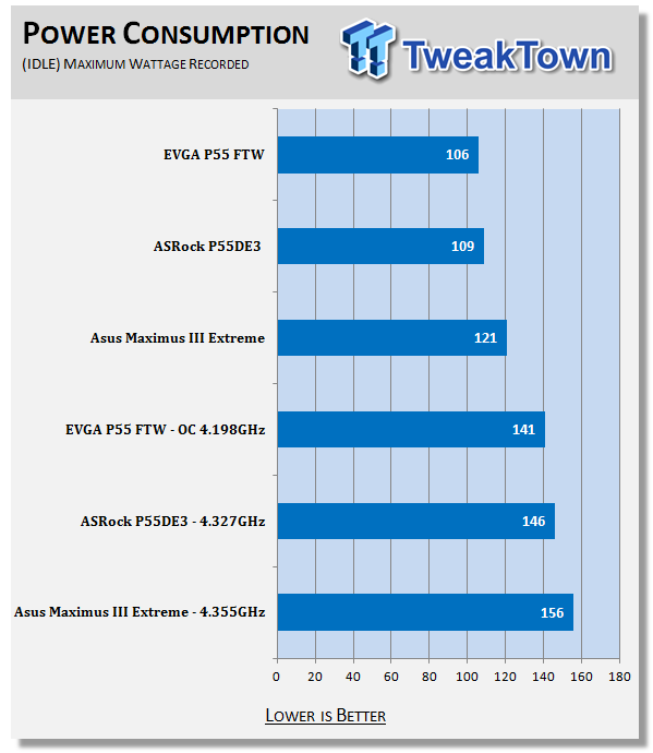 EVGA P55 FTW (P55 Express) Motherboard 43 EVGA P55 FTW (P55 Express) Motherboard 43