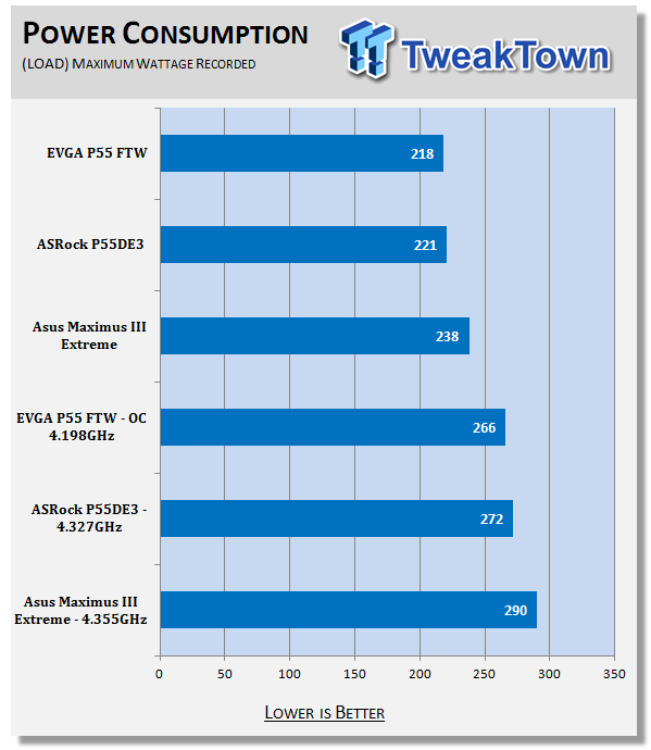 EVGA P55 FTW (P55 Express) Motherboard 44 EVGA P55 FTW (P55 Express) Motherboard 44