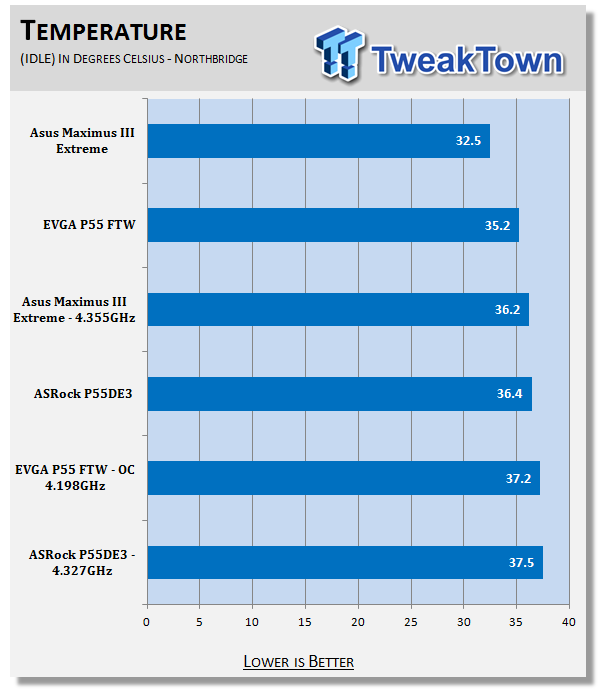 EVGA P55 FTW (P55 Express) Motherboard 45 EVGA P55 FTW (P55 Express) Motherboard 45