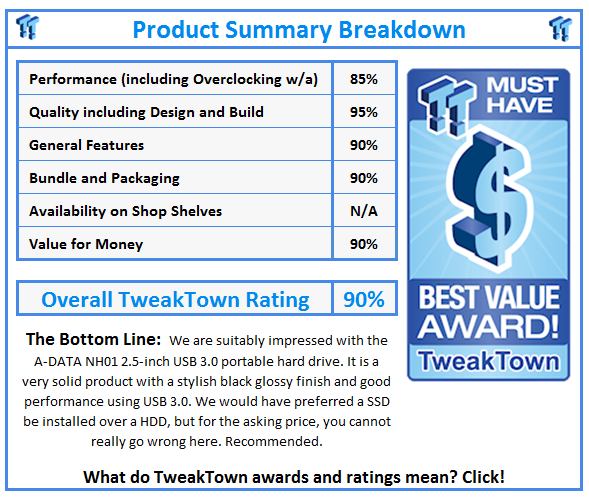 What do TweakTown.com awards mean? Click for details!