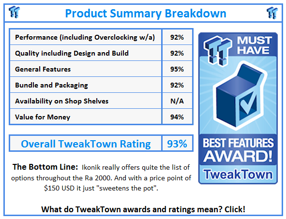 What do TweakTown.com awards mean? Click for details!