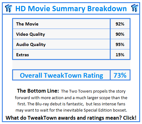 What do TweakTown.com awards mean? Click for details!