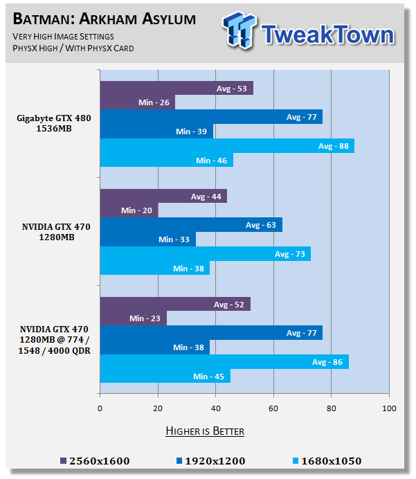 NVIDIA GeForce GTX 470 Overclocking with Voltage Adjustment 30