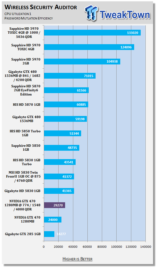 NVIDIA GeForce GTX 470 Overclocking with Voltage Adjustment 36