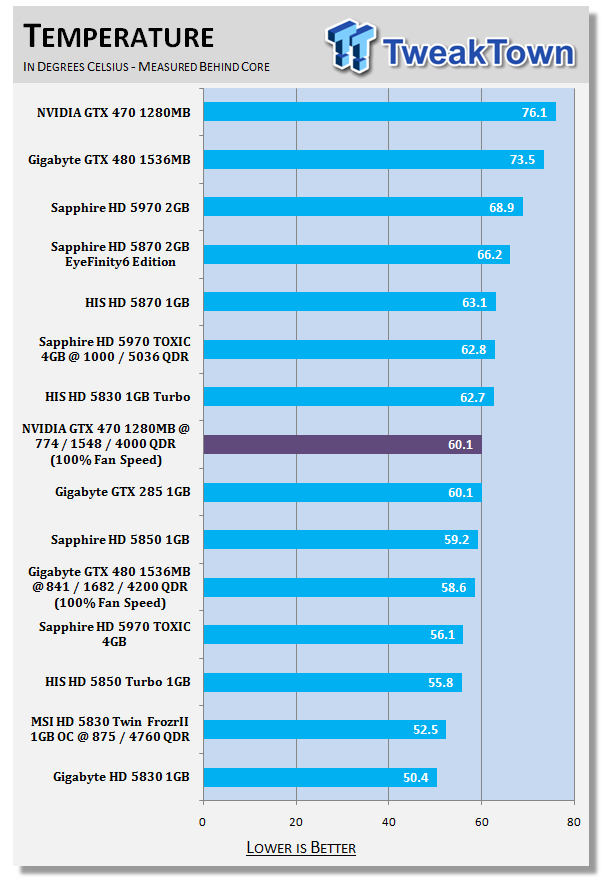 NVIDIA GeForce GTX 470 Overclocking with Voltage Adjustment 38